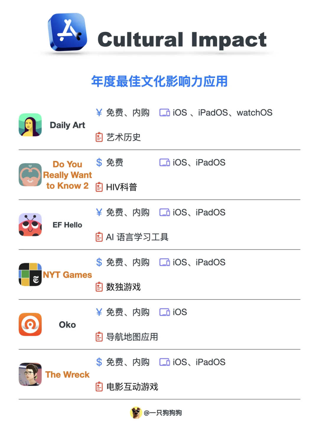 Apple 2024年App Store Awards最终获奖名单
