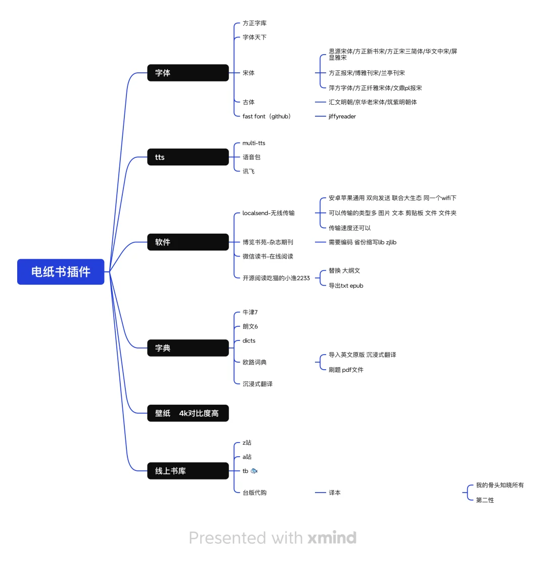 电子书插件分享｜字体｜语音包｜字典｜书库