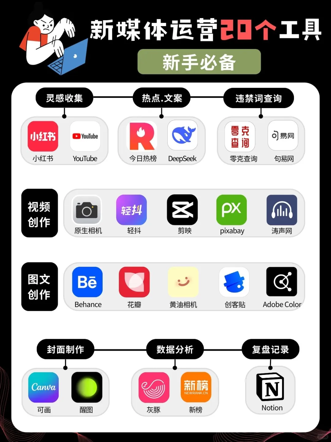 📢 从灵感→爆款内容创作全流程工具推荐