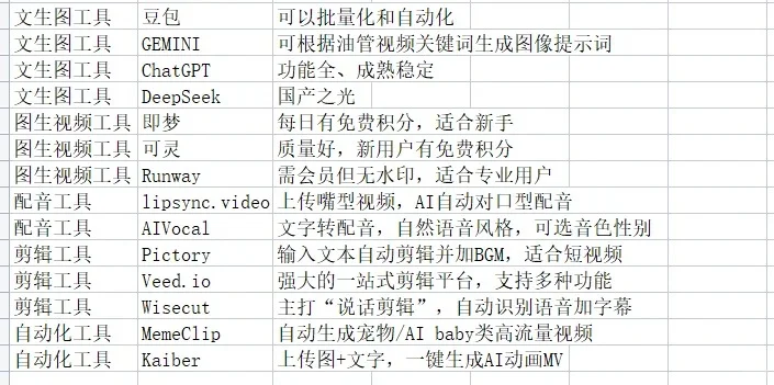 AI自动化搬运油管视频，零门槛月入12万+