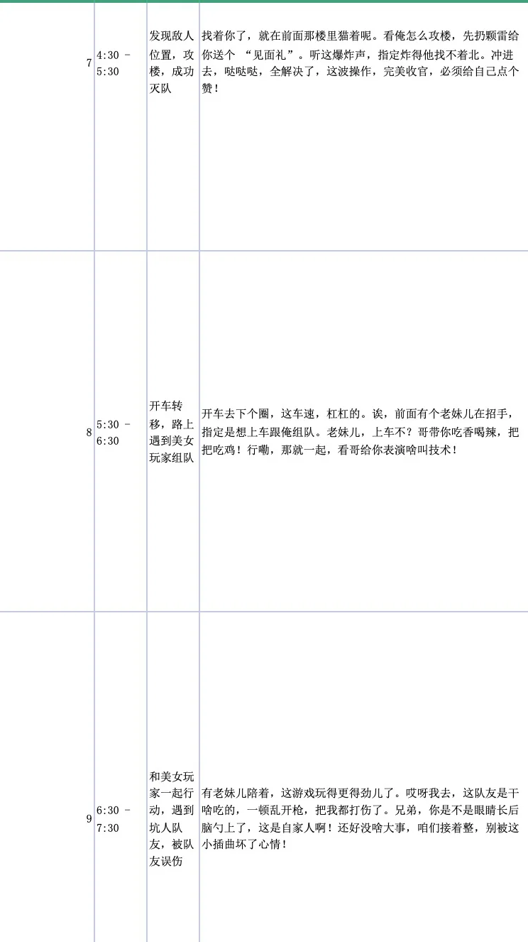 有需要和平精英直播脚本的可以带走不谢