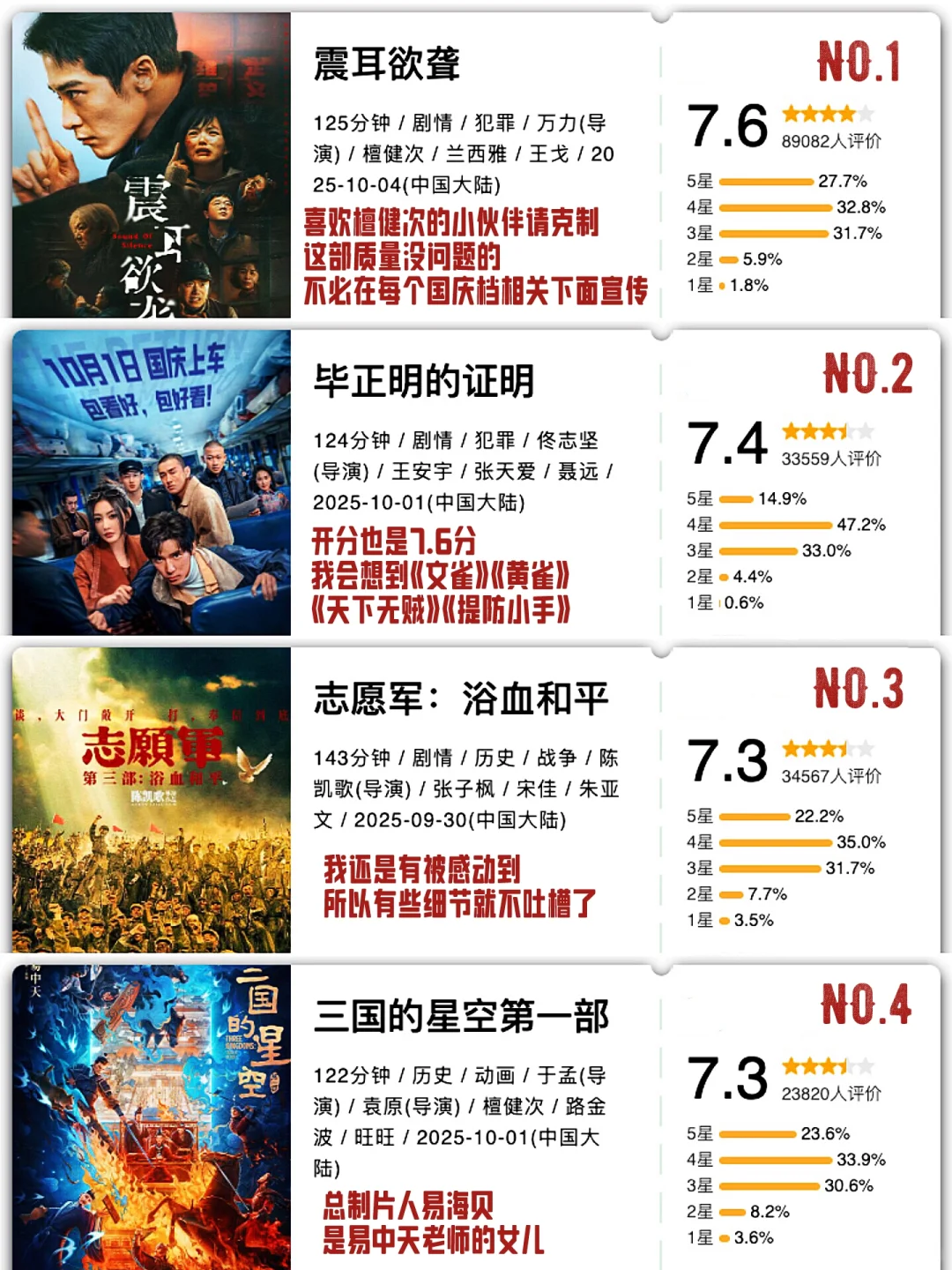 从夯到拉 国庆档电影个人印象