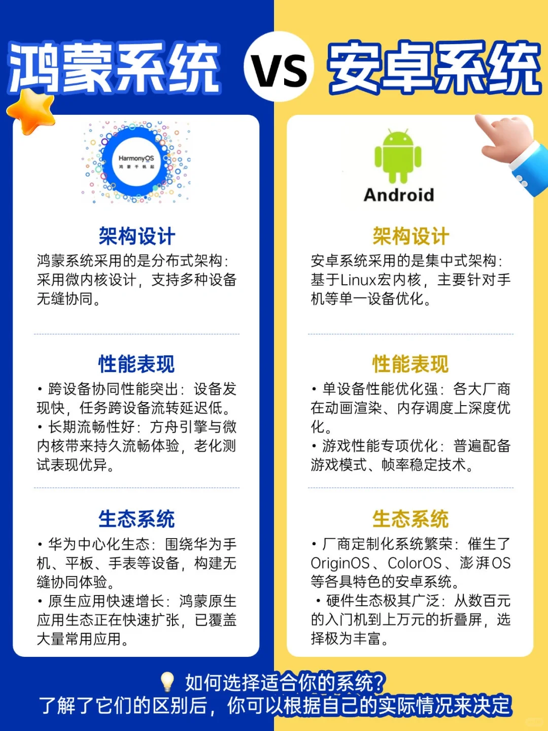 鸿蒙跟安卓有啥区别？