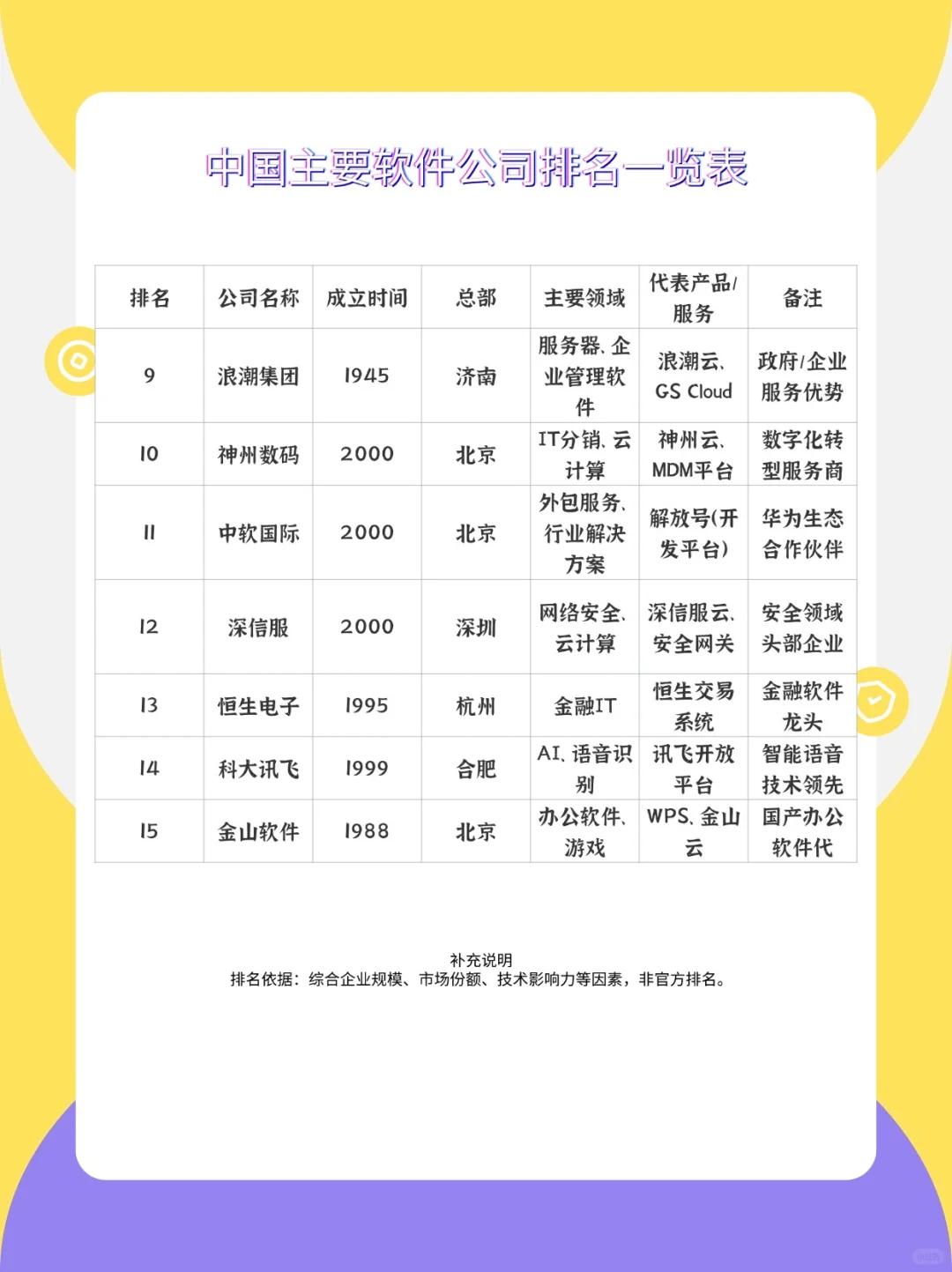 这些软件公司你都熟悉吗