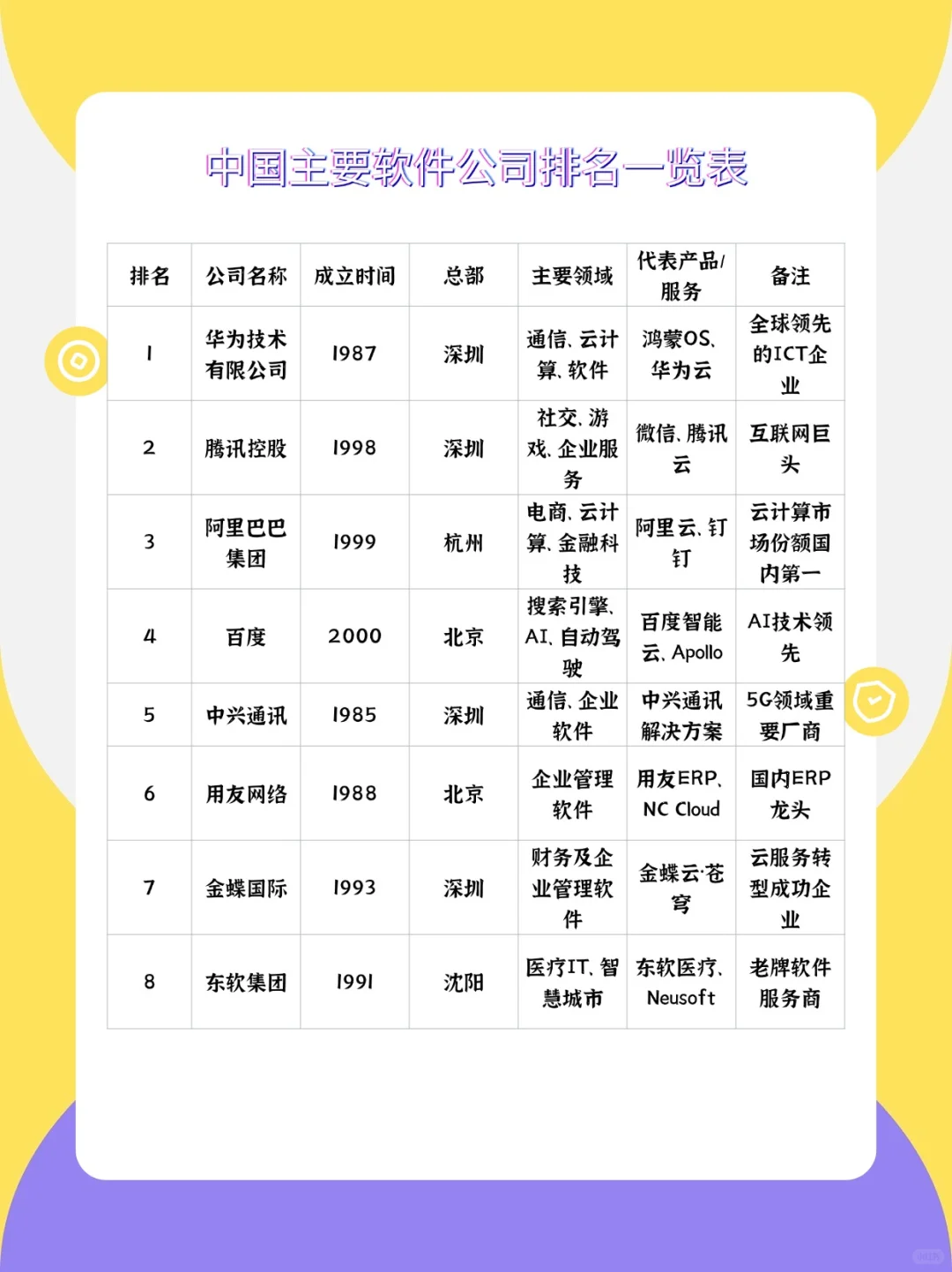 这些软件公司你都熟悉吗