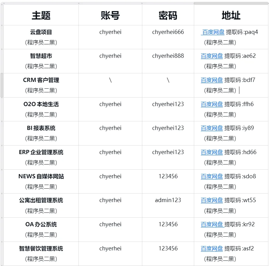 练完这10个软件测试实战项目，面试你就牛