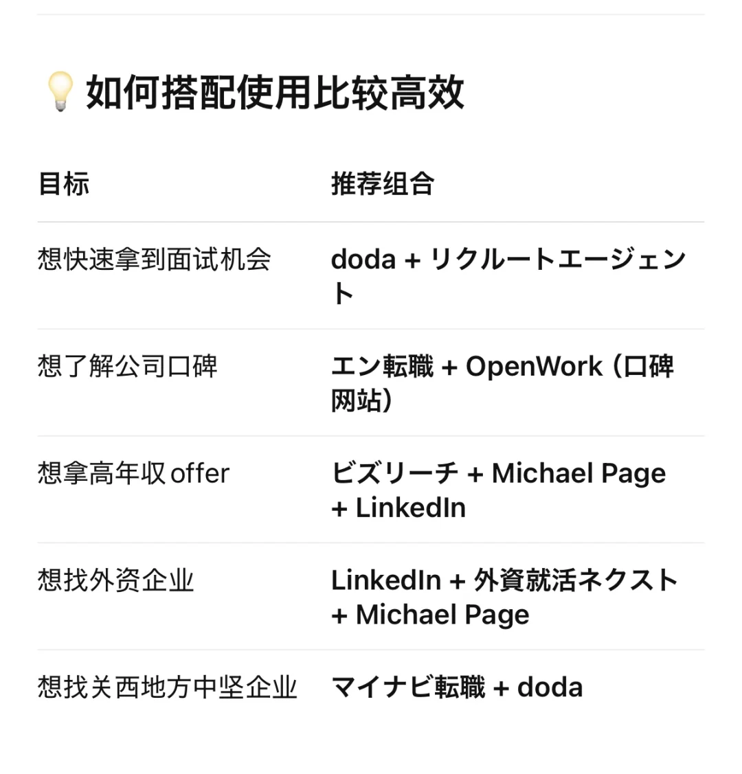 🇯🇵日本市场の就活App推荐 | 欢迎交流