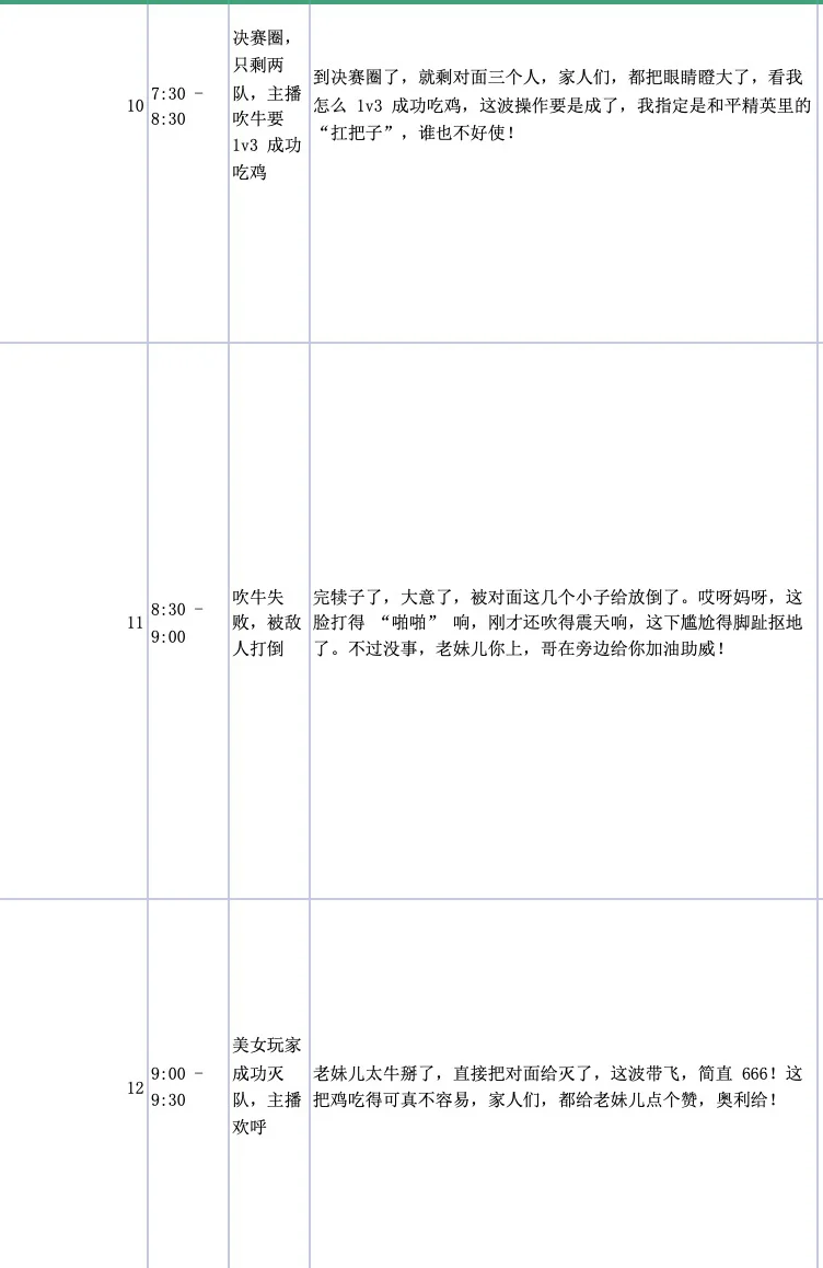 有需要和平精英直播脚本的可以带走不谢
