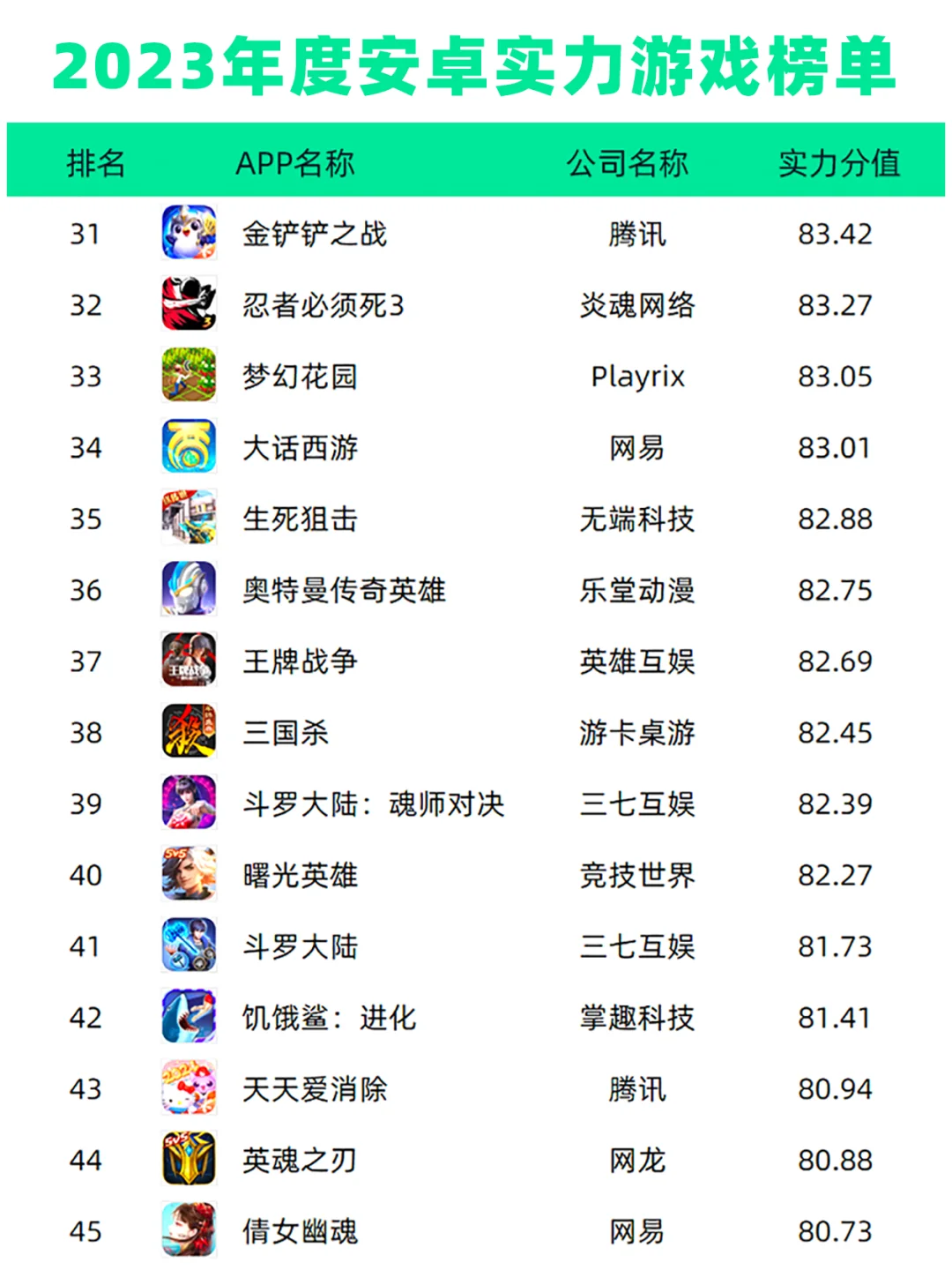 2023年度安卓实力游戏榜单Top50