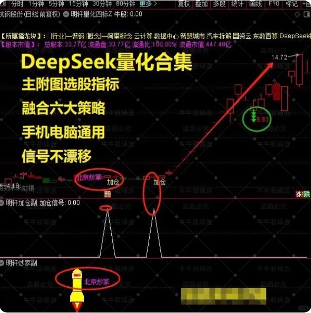 Deepseek量化合集幻方通达信明轩指标公式