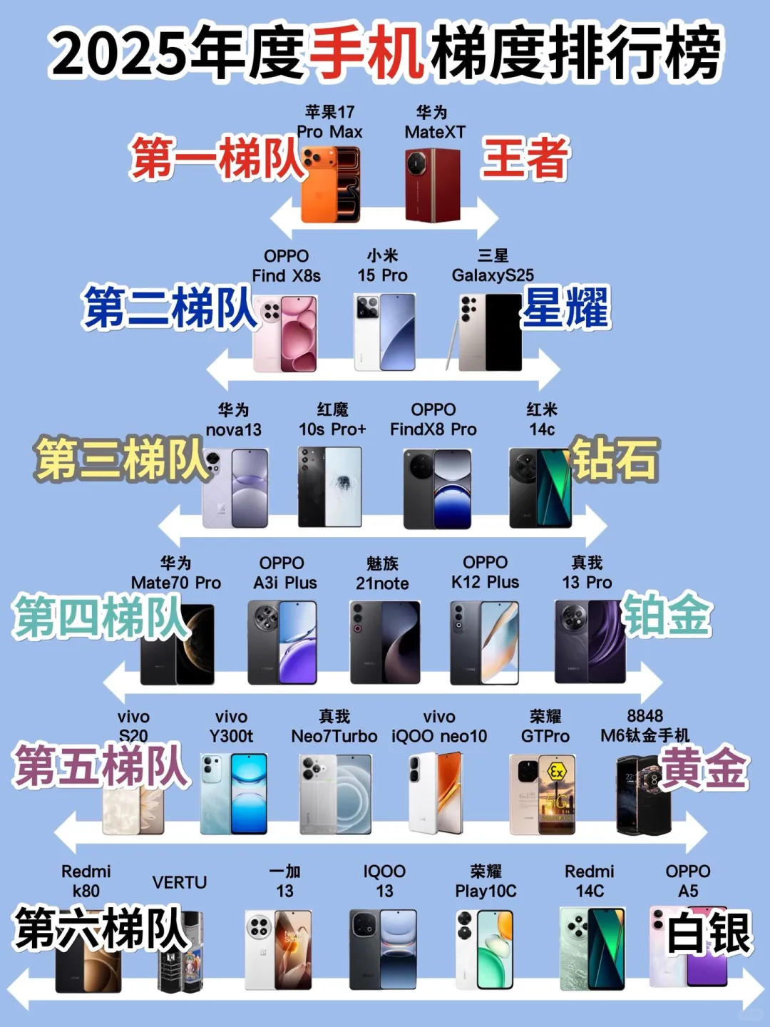 年度手机梯度排行榜！太准了！