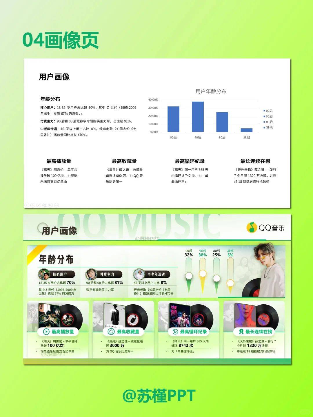 音乐APP宣传推广PPT