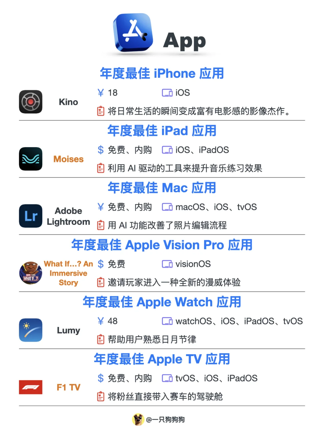 Apple 2024年App Store Awards最终获奖名单