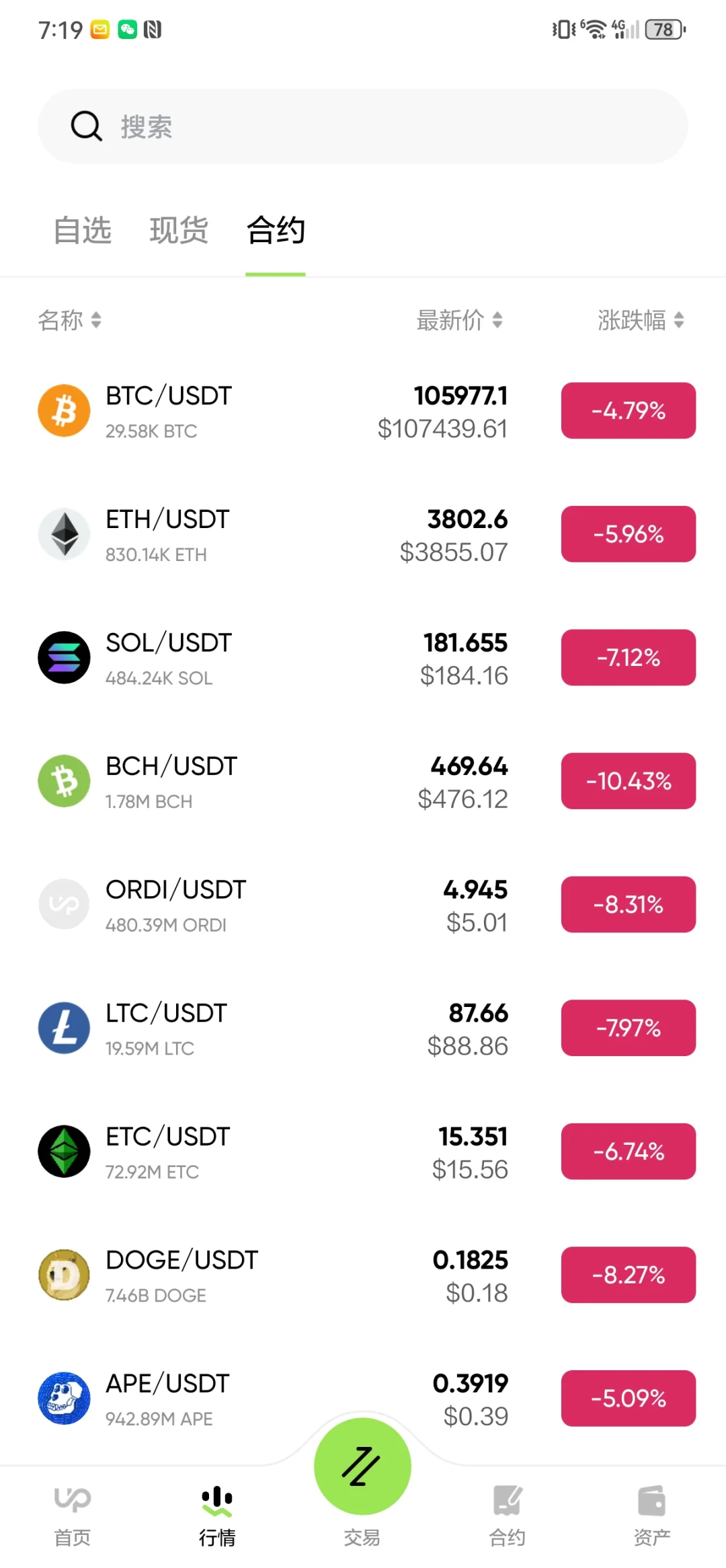 交易所源码，交易所源码，交易所开发。