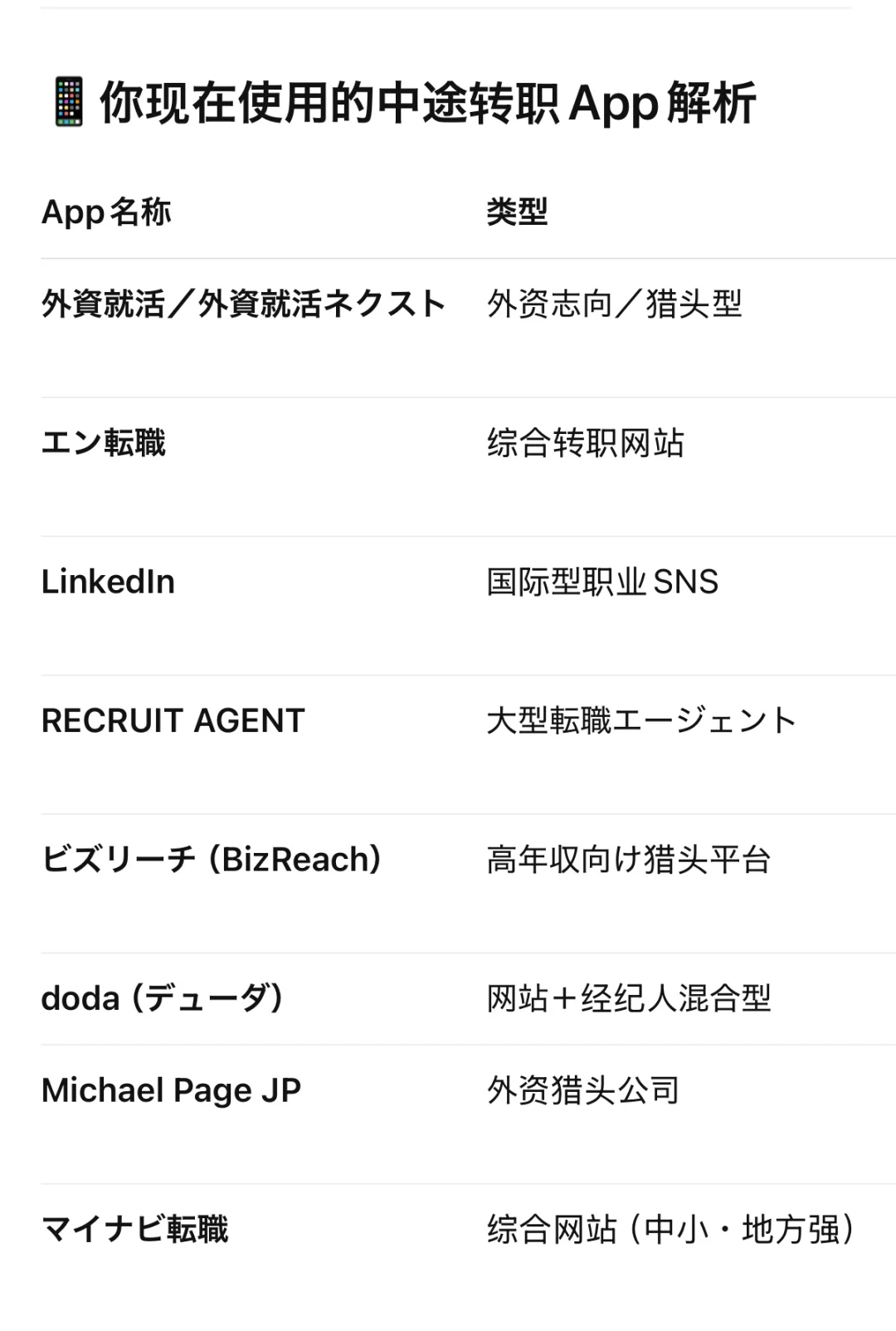 🇯🇵日本市场の就活App推荐 | 欢迎交流