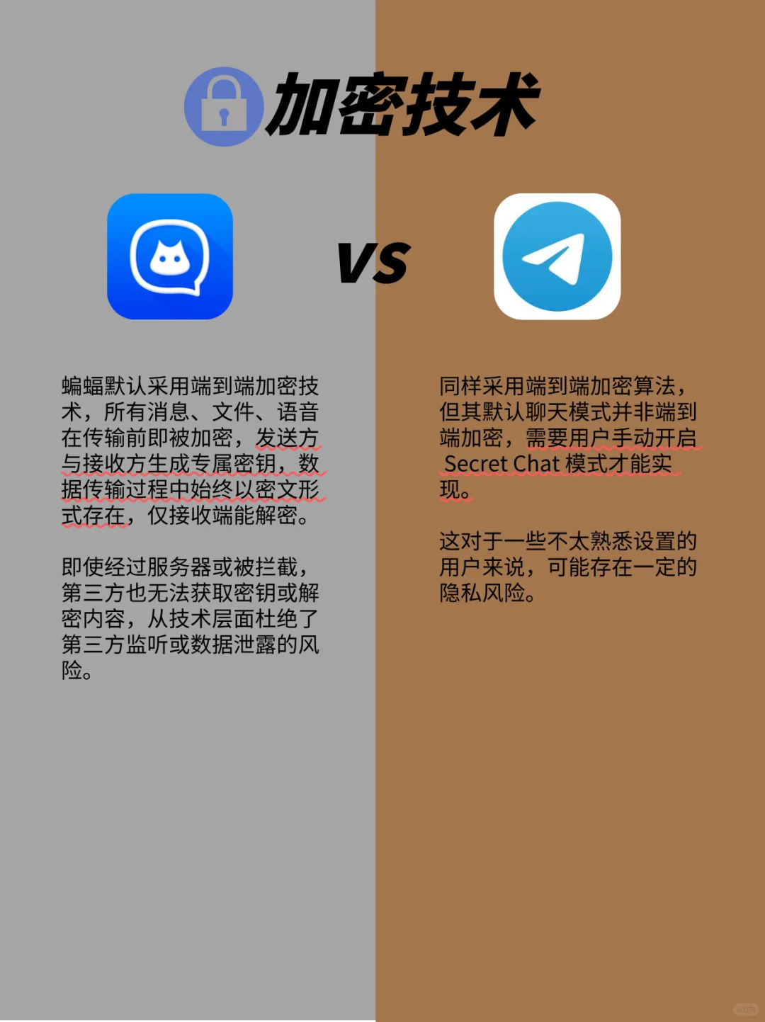 蝙蝠和Telegram两大加密聊天软件深度对比