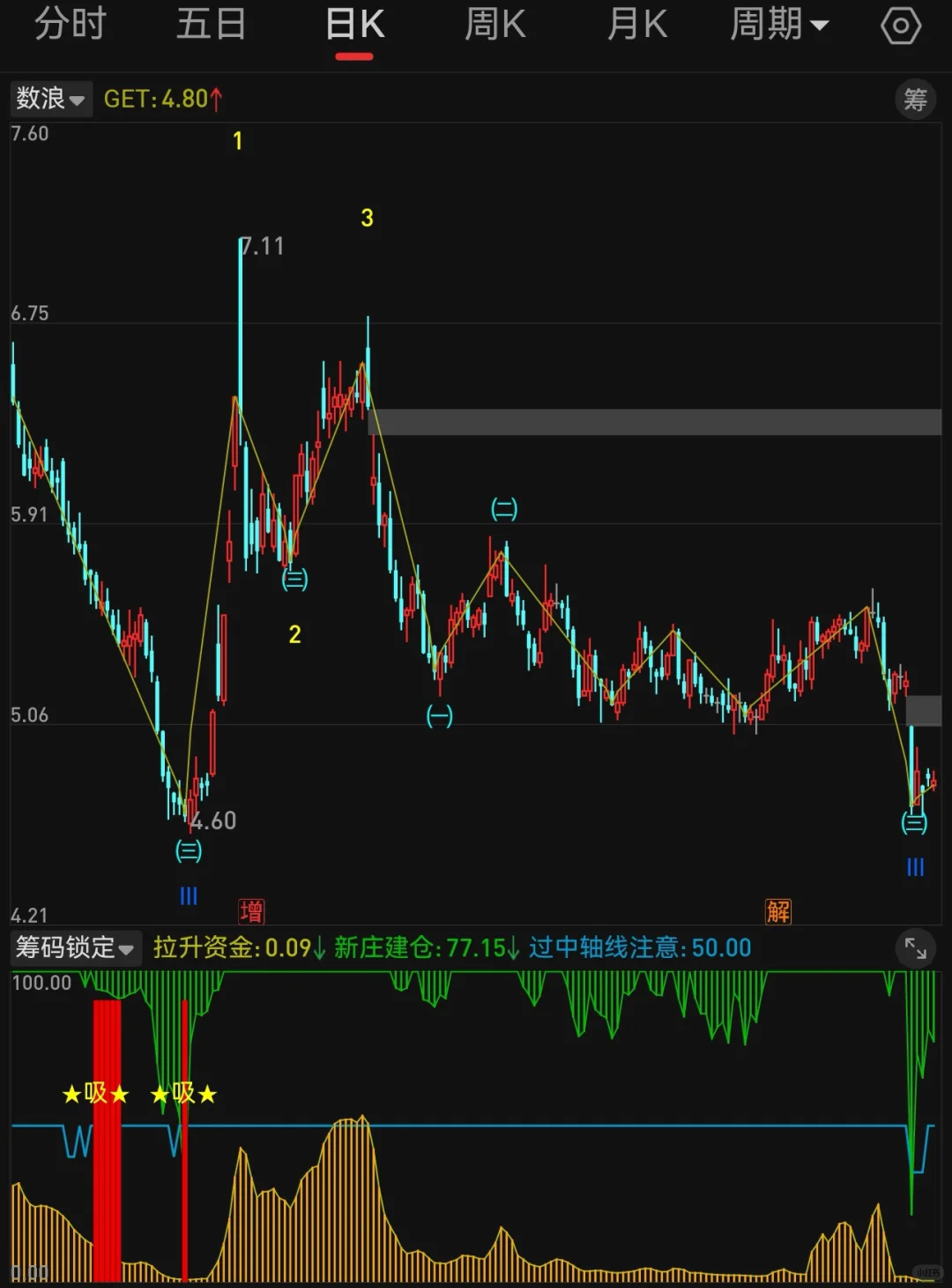 副图 筹码锁定 第1段