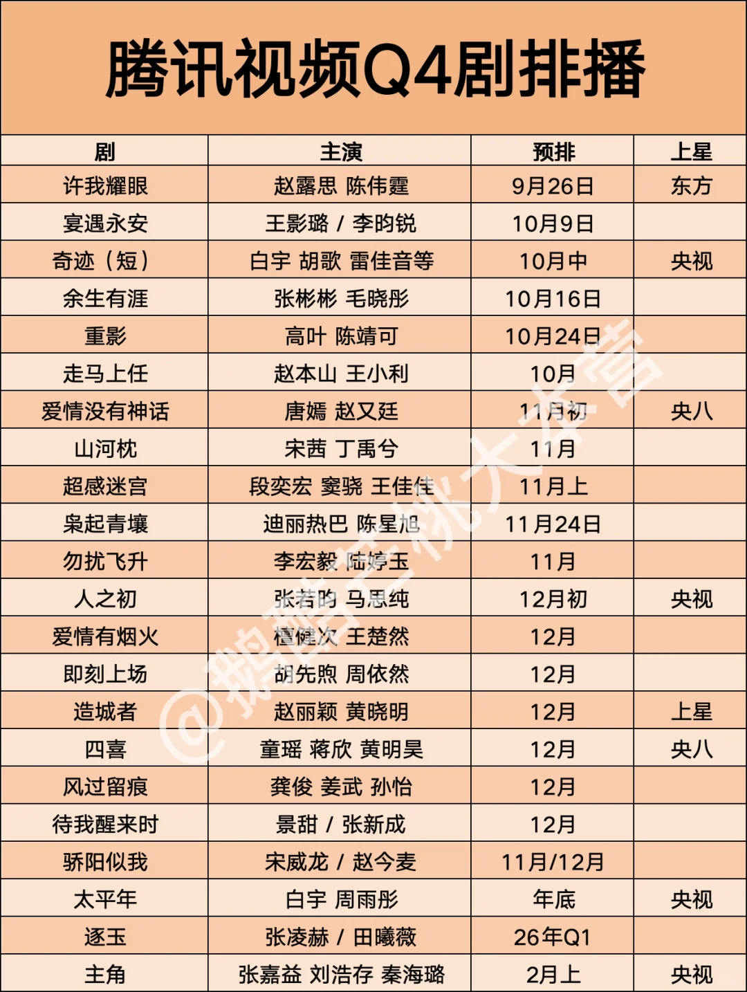 🐧腾讯视频10月剧排播🎉