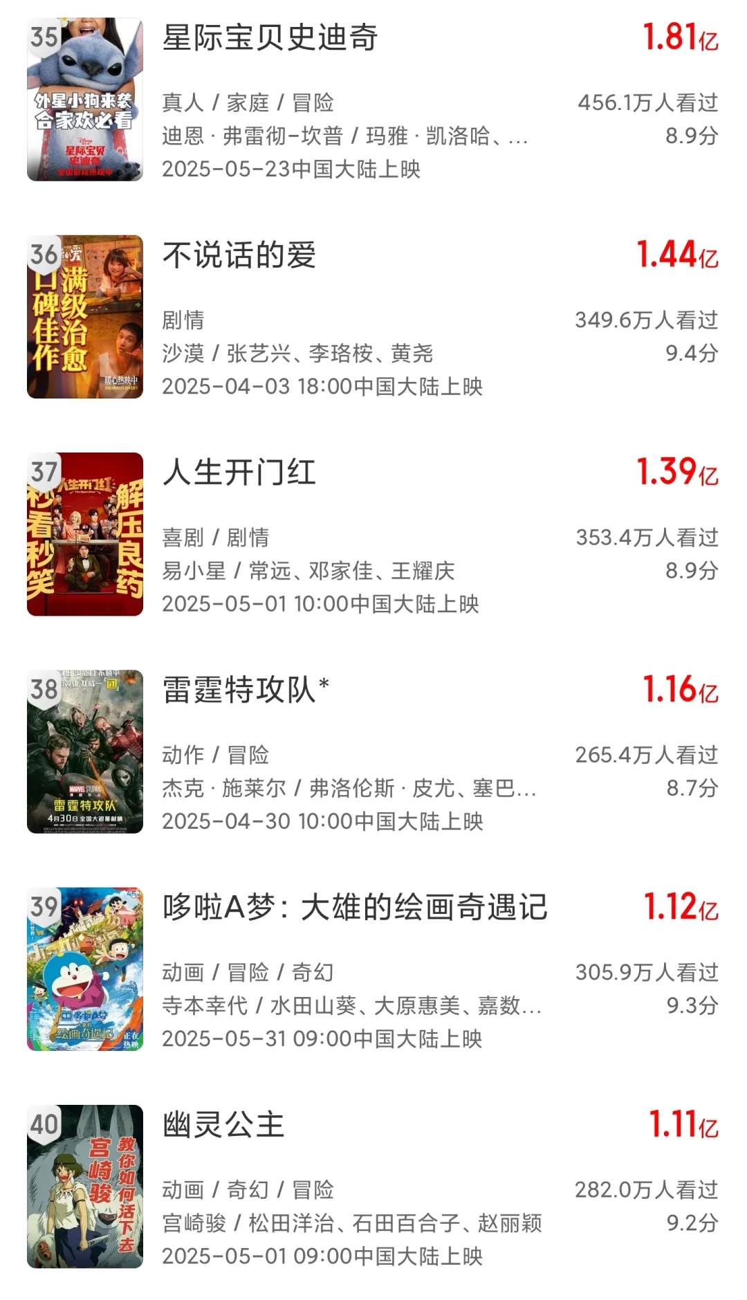 2025内地票房榜50强！你看了几部？