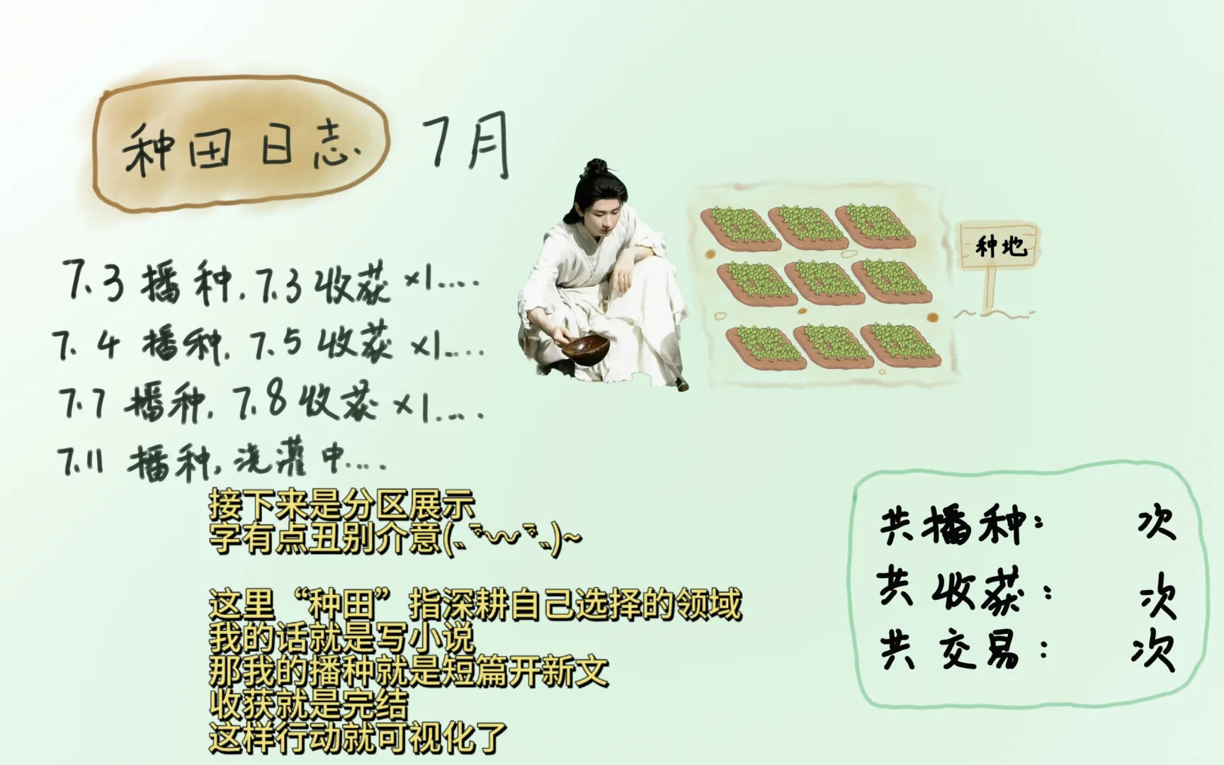 游戏化自律|当我用养成游戏经营自己……