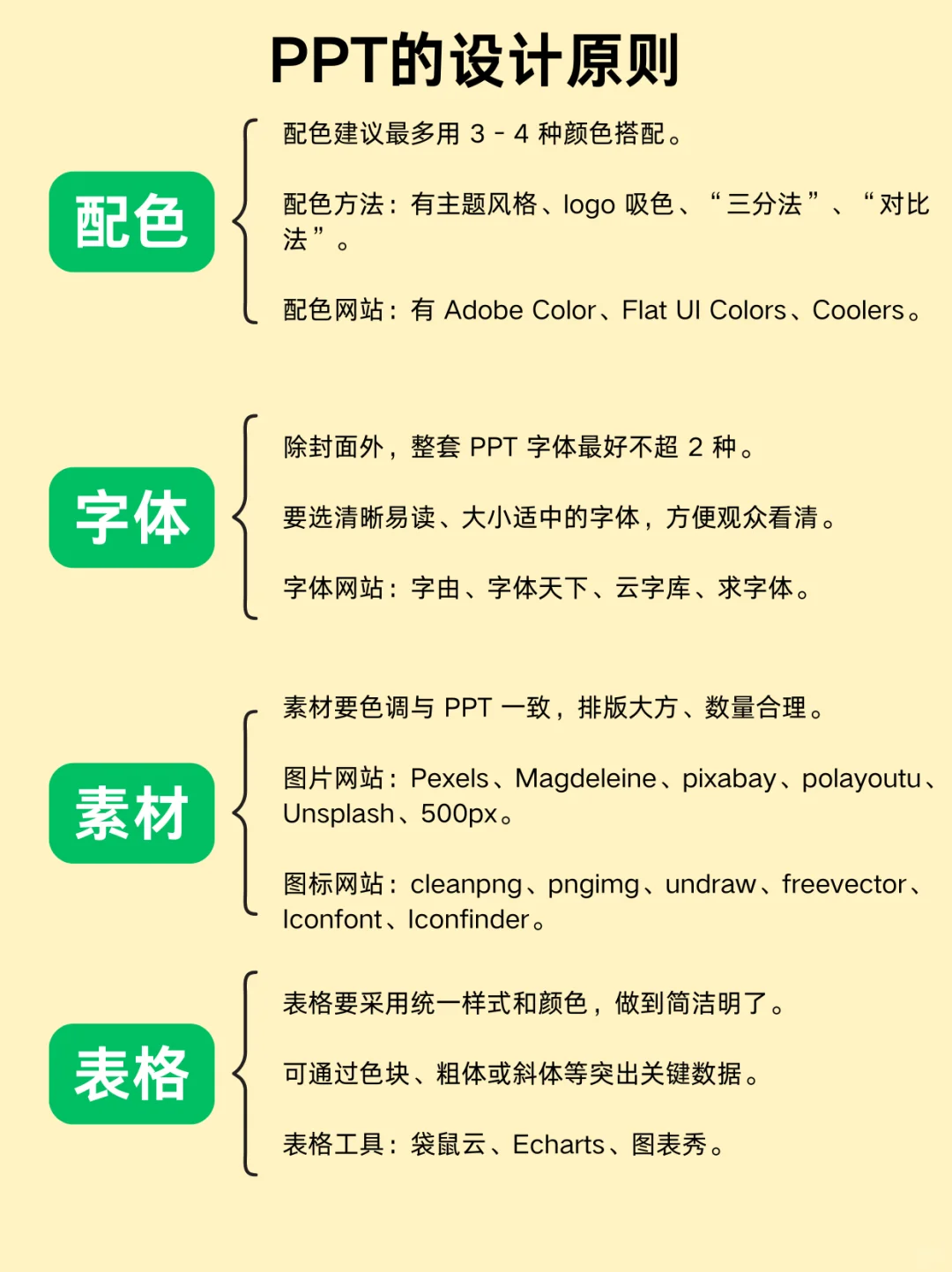 😭 刚学PPT时怎么没人告诉我这些！新手避坑