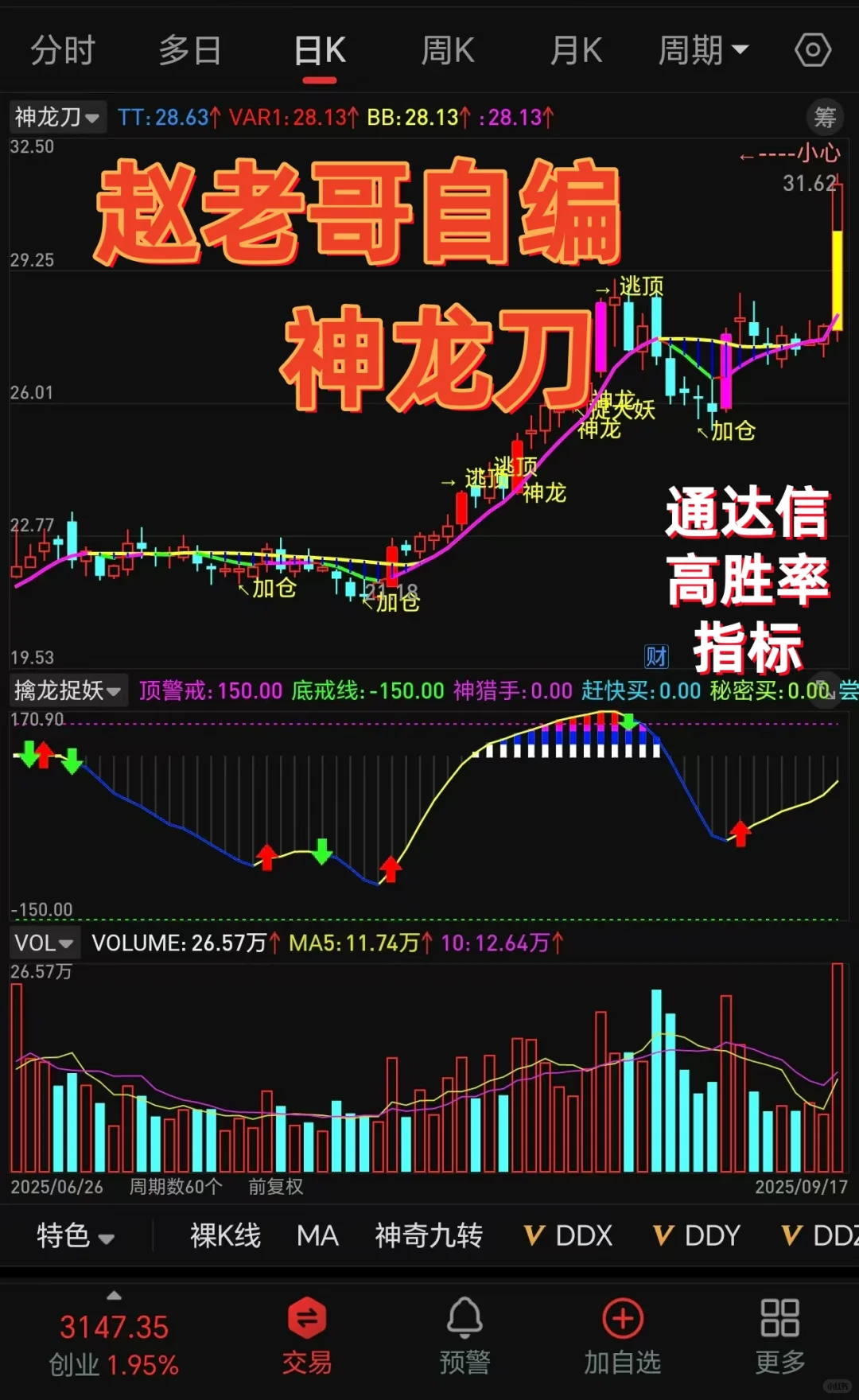神龙刀，通达信珍藏指标，tn6 文件分享