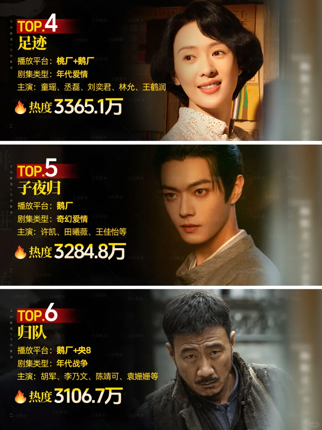 盘点上个月的宝藏电视剧，你都看了几部？