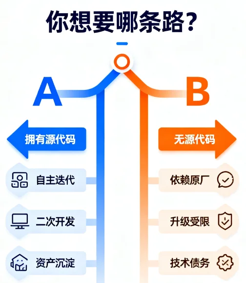 软件定制，源码要不要让对方交付？