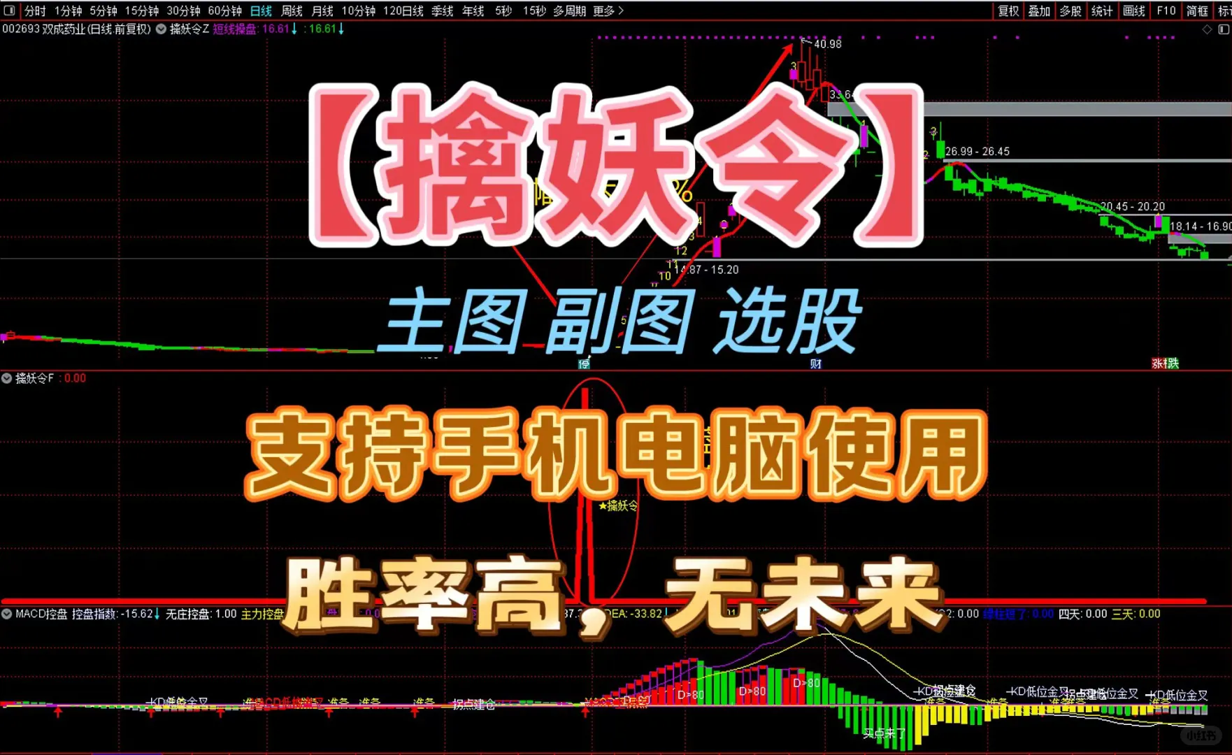 通达信【擒妖令】捉一字板翻倍套装