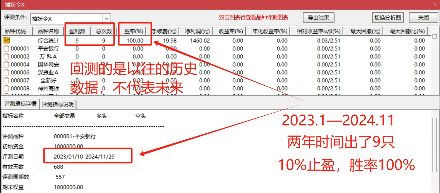 通达信【擒妖令】捉一字板翻倍套装