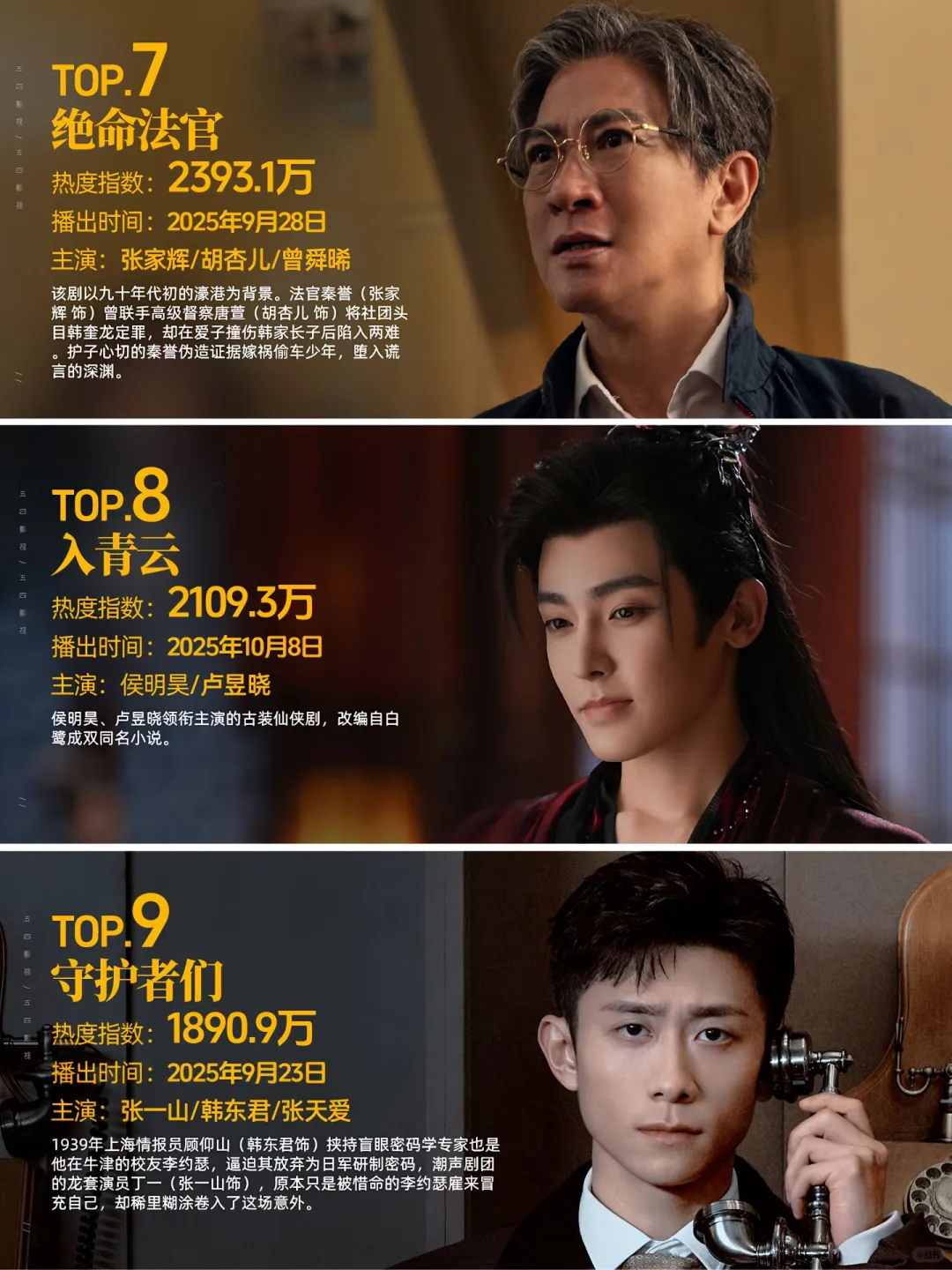 全网排名前9的电视剧，你看过几部