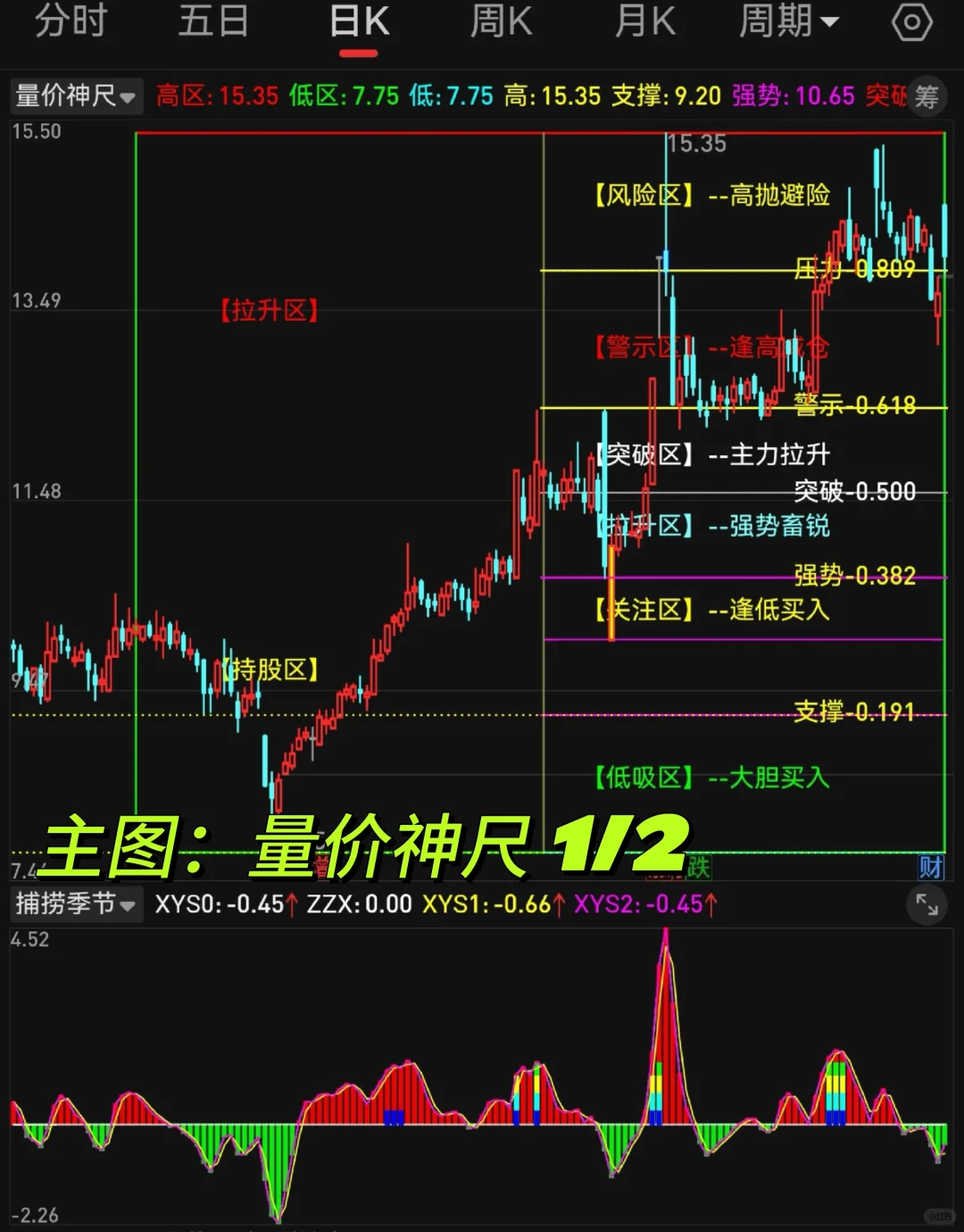 主图 量价神尺 第1段