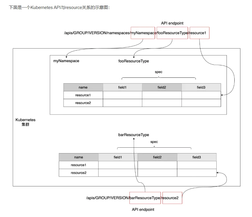 day117-Operator框架源码解析10.14