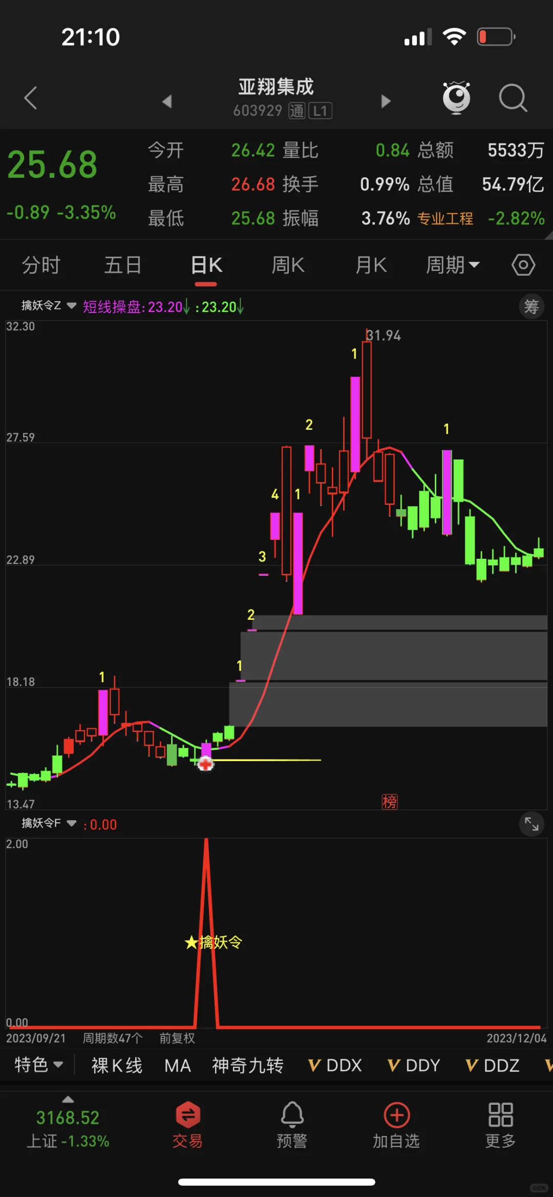 通达信【擒妖令】捉一字板翻倍套装