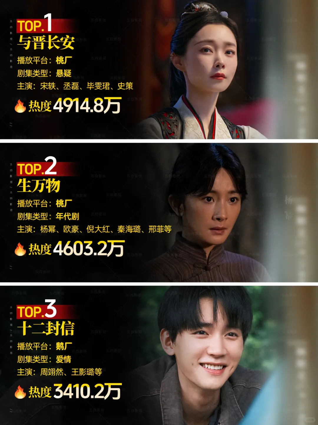 盘点上个月的宝藏电视剧，你都看了几部？