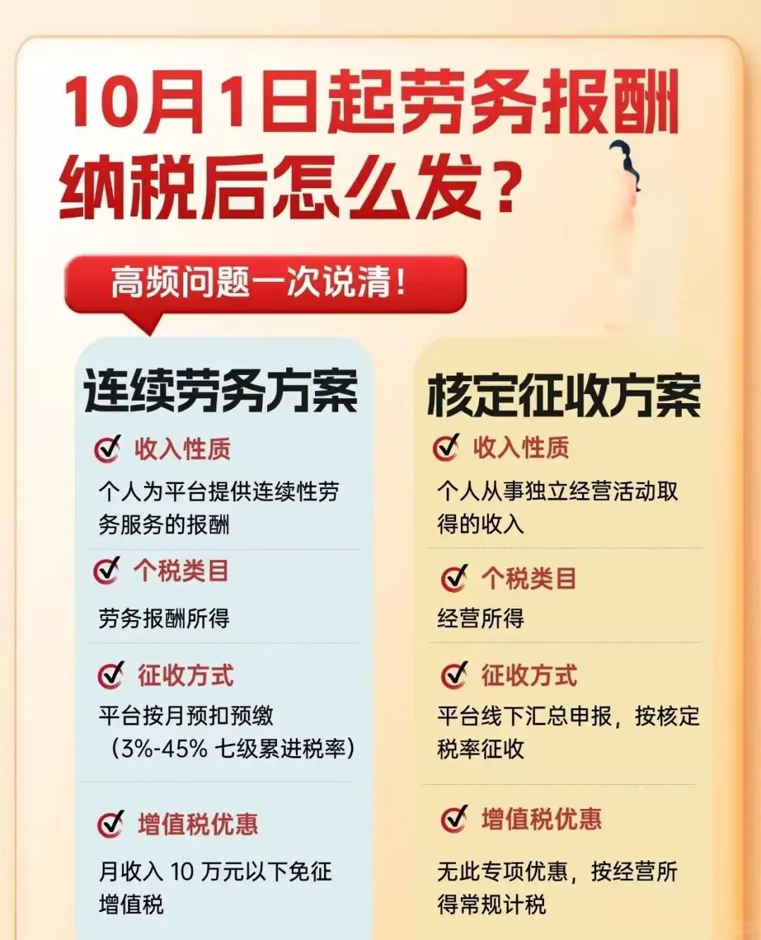 10 月 1 日起劳务报酬纳税咋发？看这篇就够