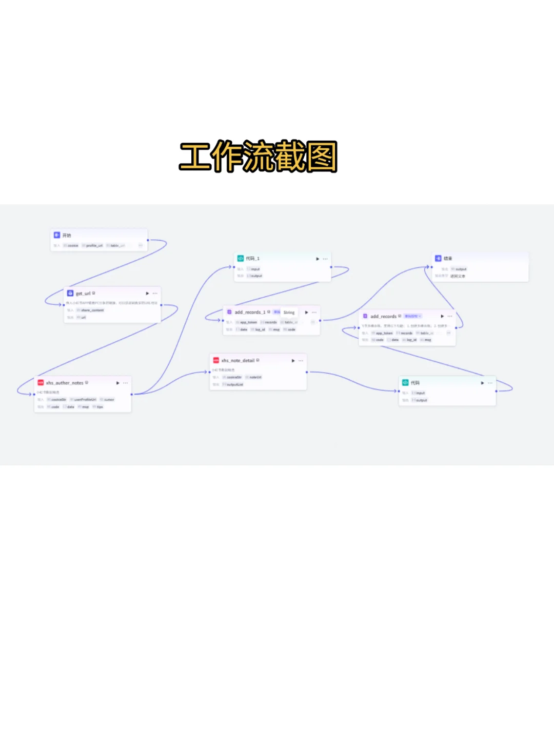 扣子工作流+飞书，自动提取小红书内容