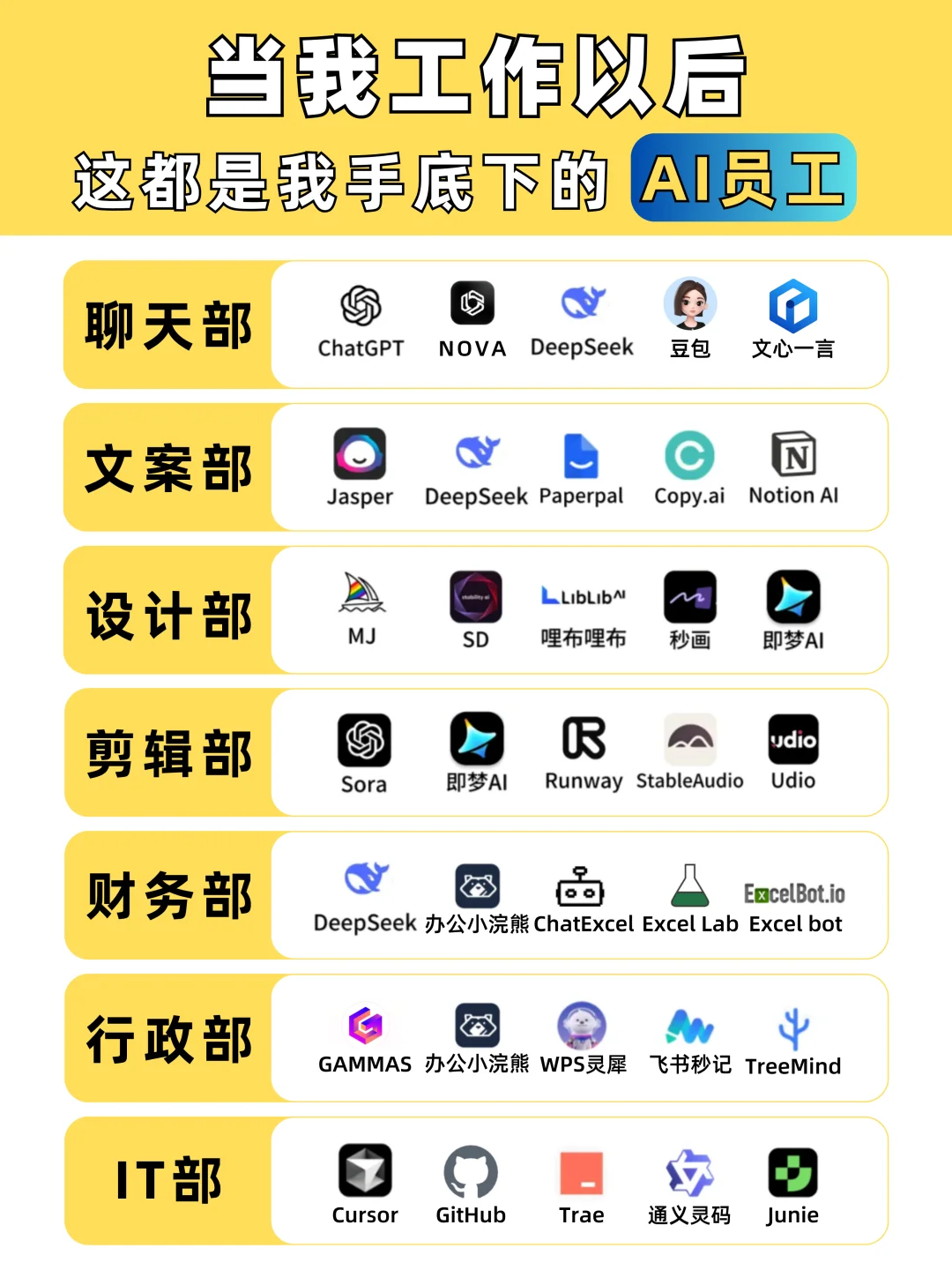 2025全能员工AI工具盘点！用AI在互联网打工