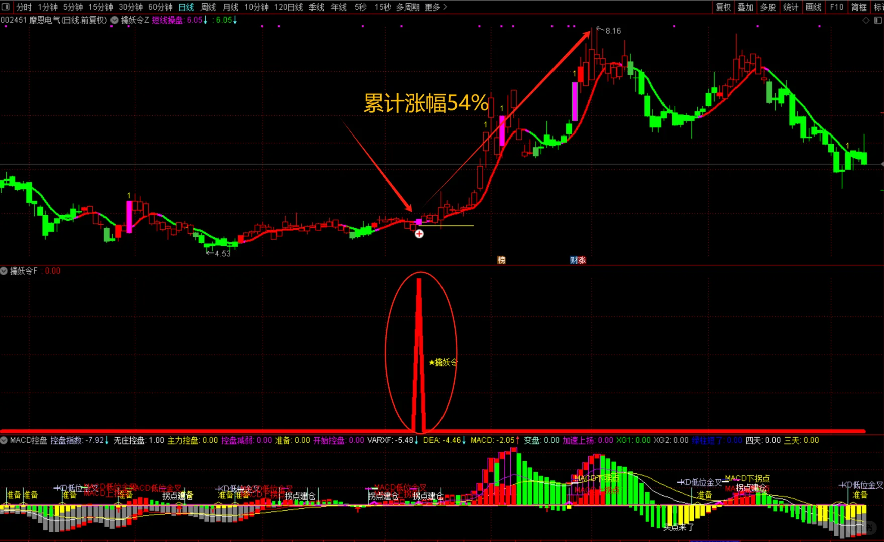 通达信【擒妖令】捉一字板翻倍套装