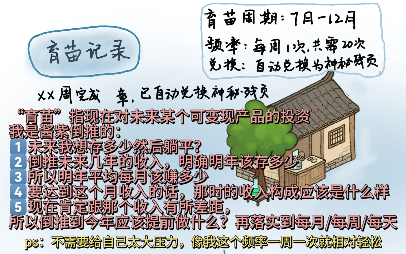 游戏化自律|当我用养成游戏经营自己……
