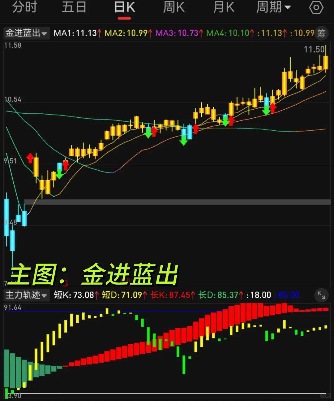 主图 金进蓝出