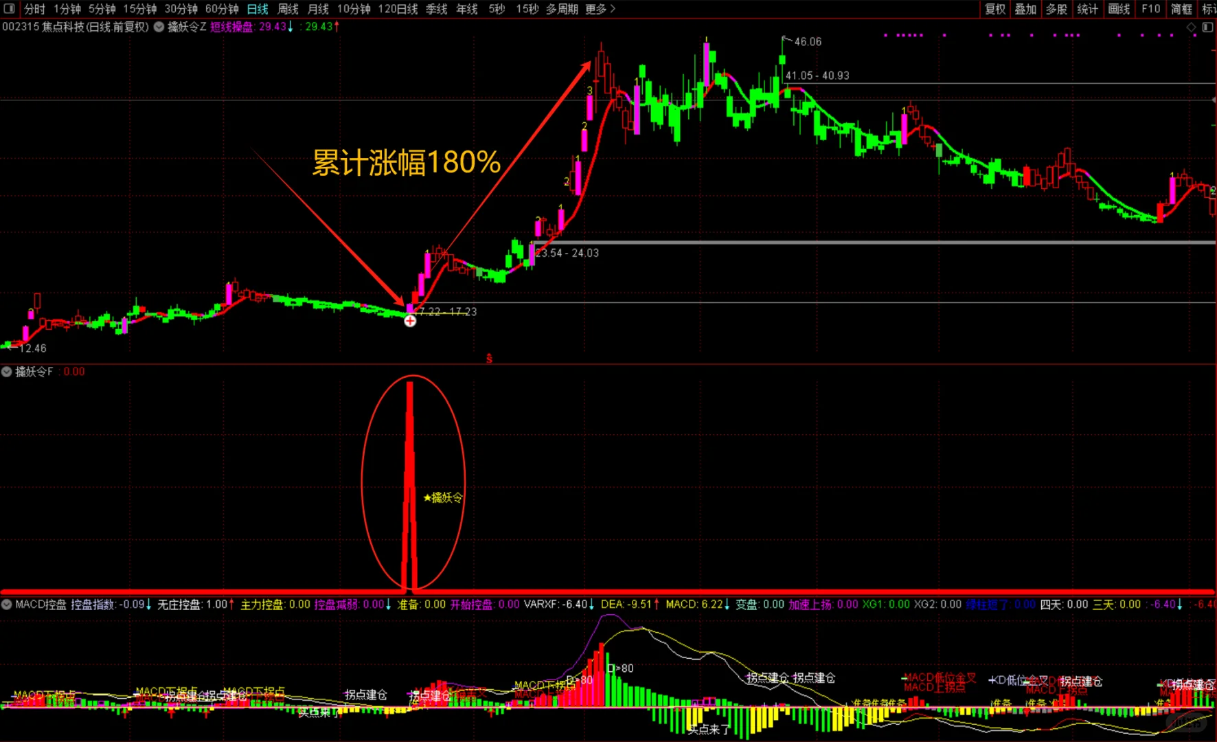 通达信【擒妖令】捉一字板翻倍套装