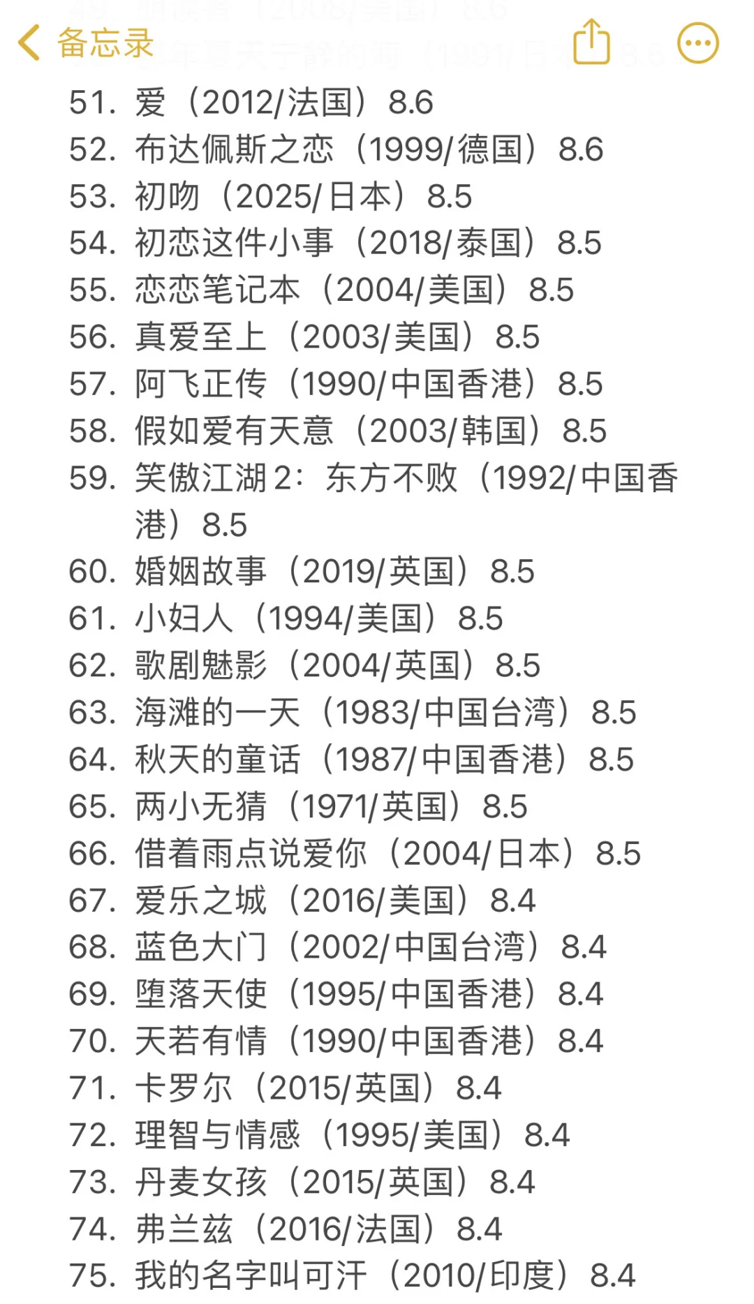 爱情电影高分榜‼️top100‼️