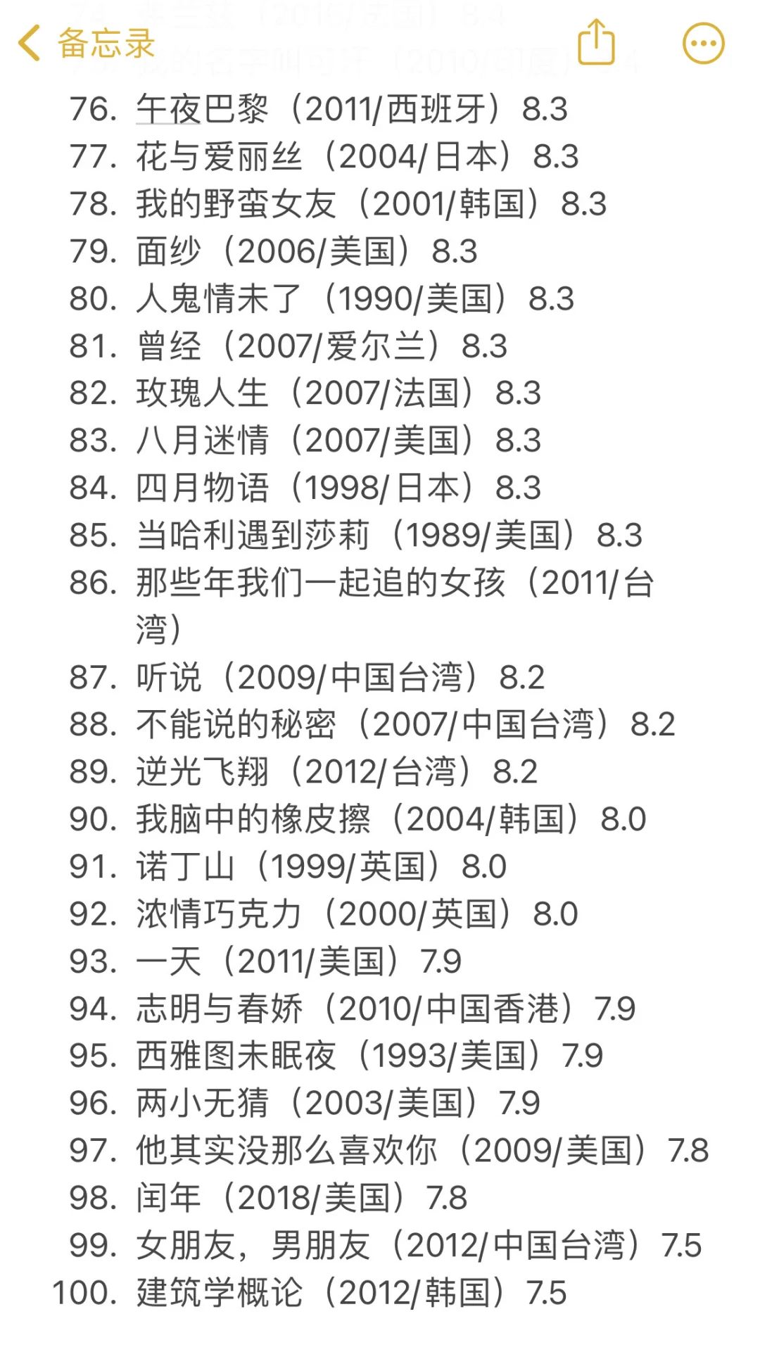 爱情电影高分榜‼️top100‼️