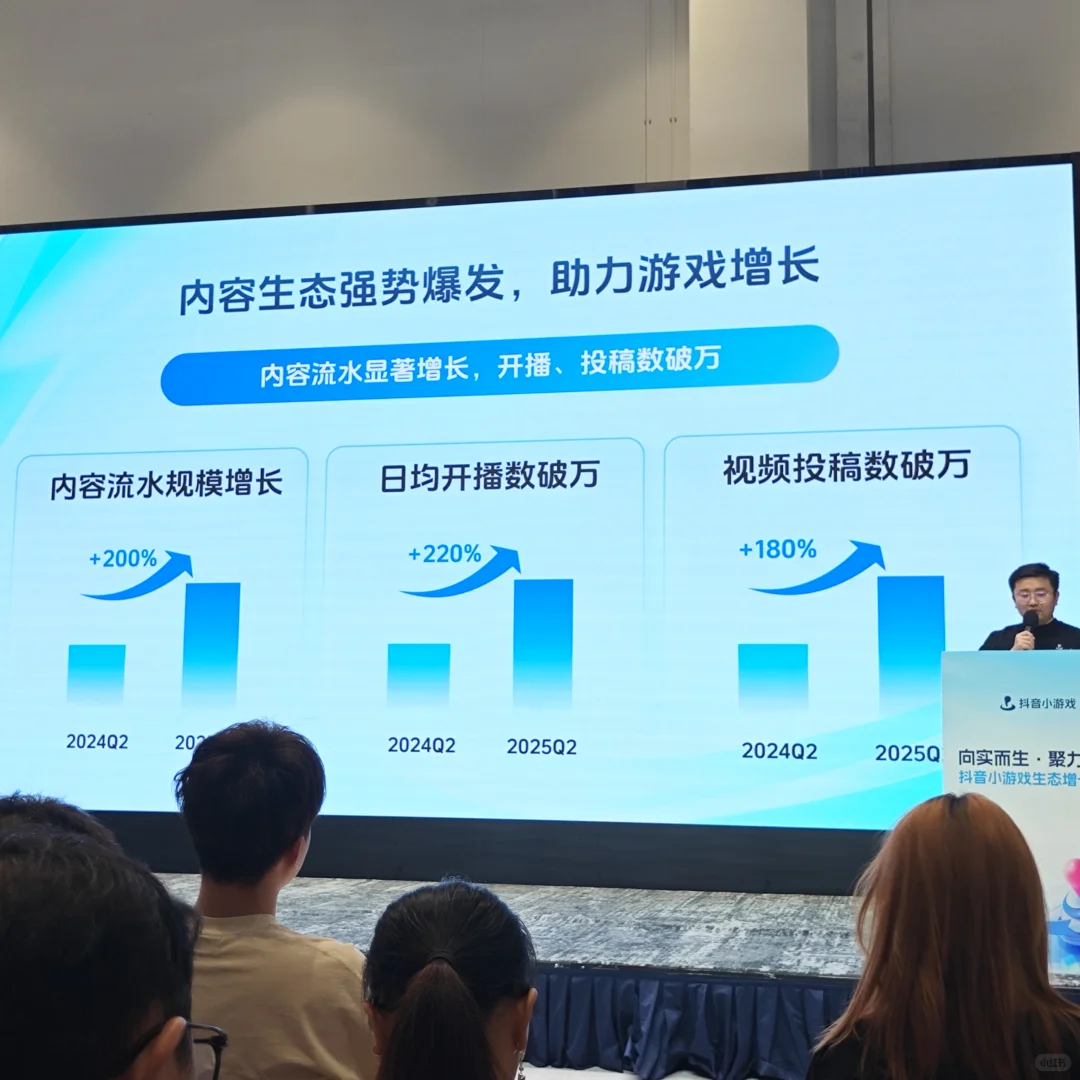 抖音小游戏，正在起飞中