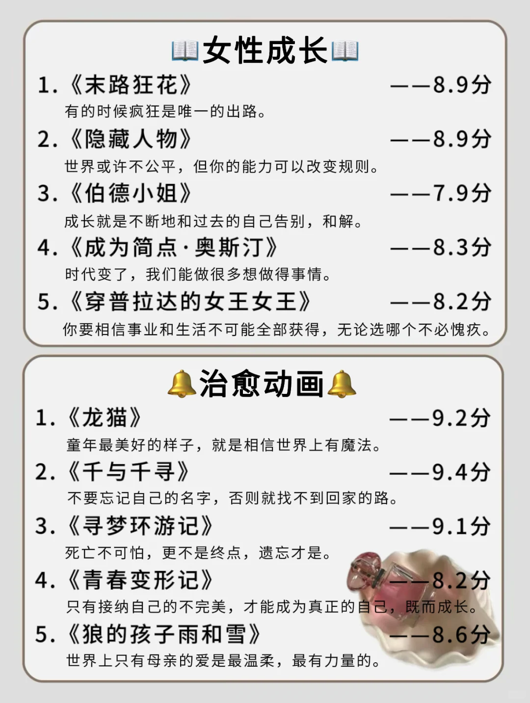 狂刷这60部电影，脑子真的会变快‼️