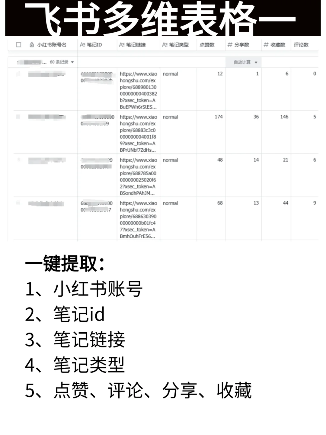 扣子工作流+飞书，自动提取小红书内容