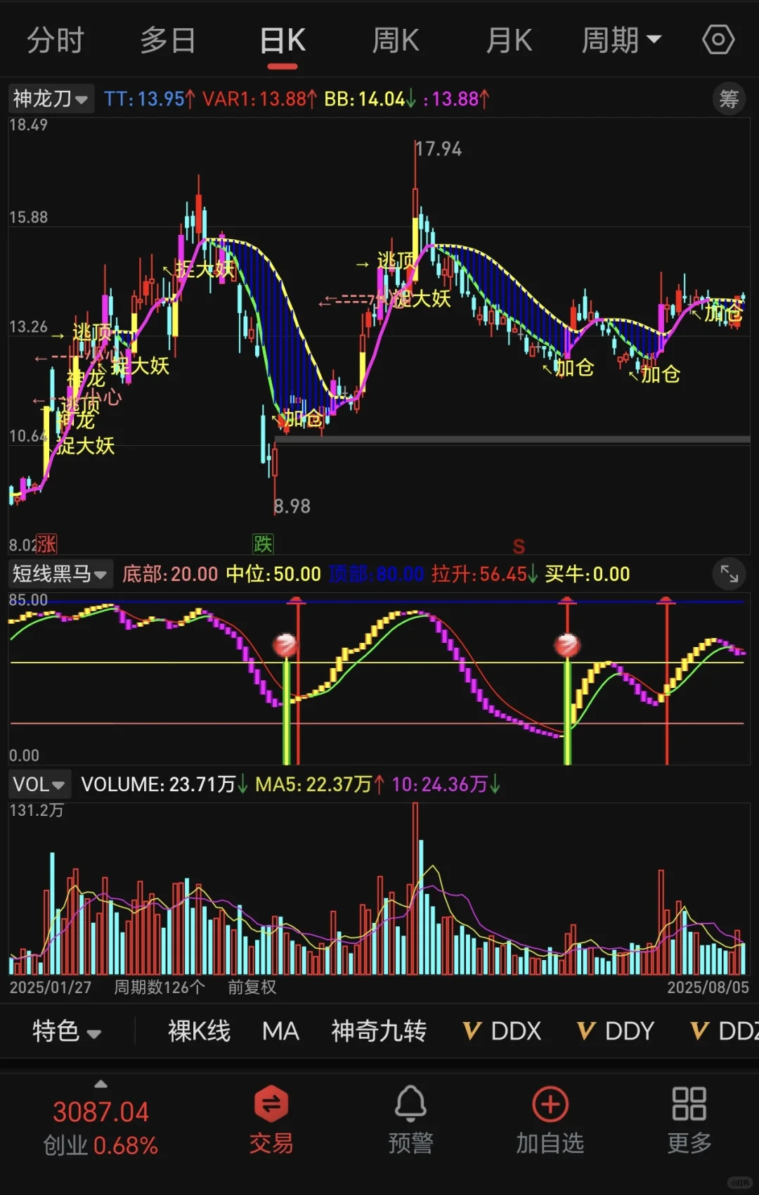 神龙刀，通达信珍藏指标，tn6 文件分享