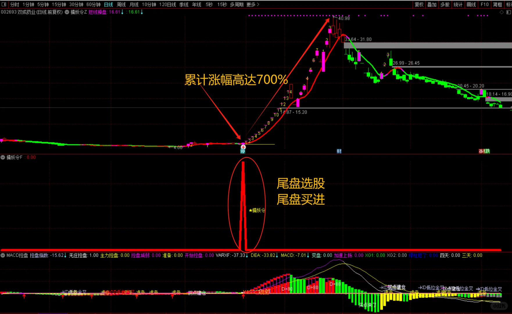 通达信【擒妖令】捉一字板翻倍套装