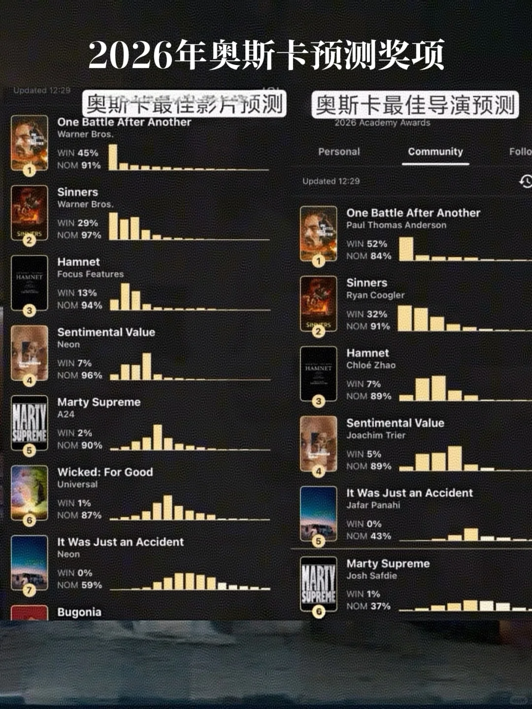 据说，斯皮尔伯格三刷这部电影。